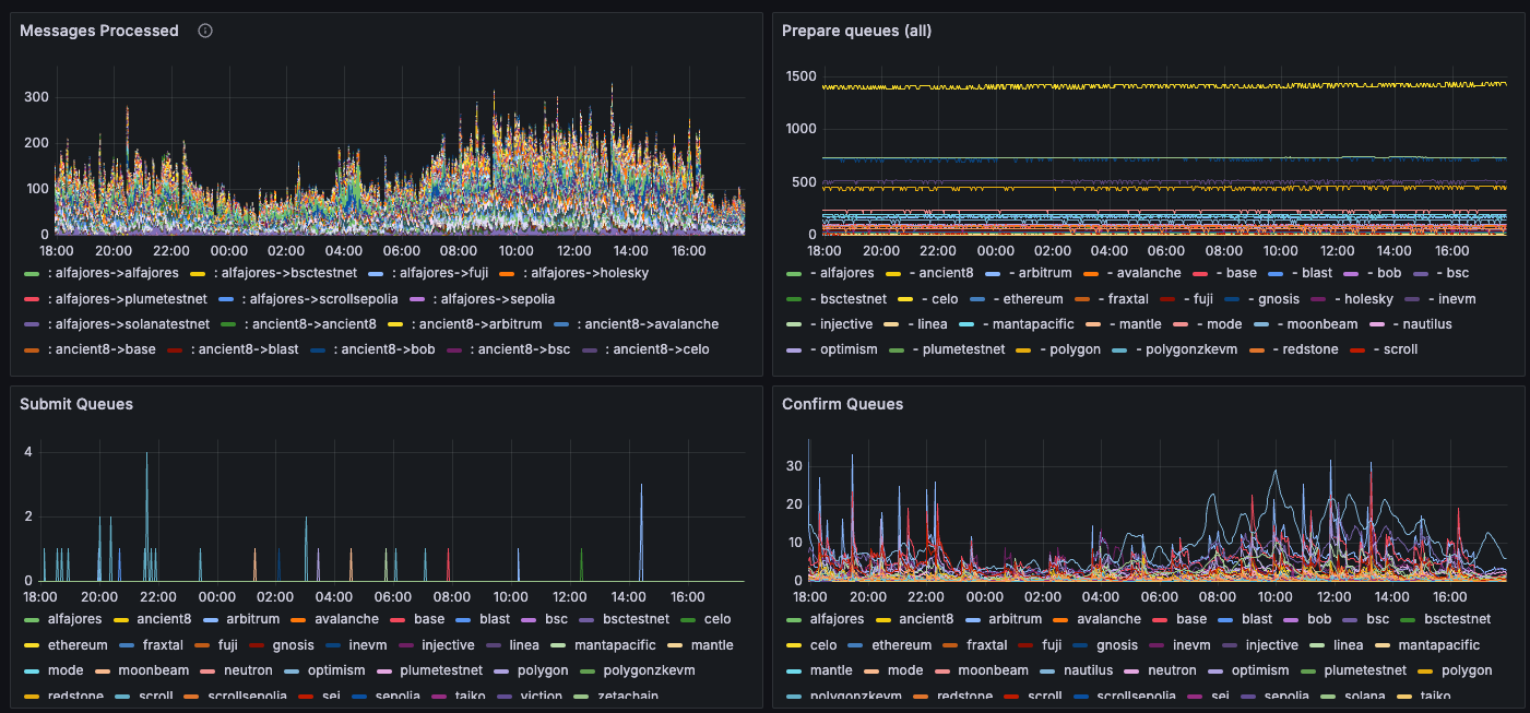 Relayer Grafana Dashboard Template